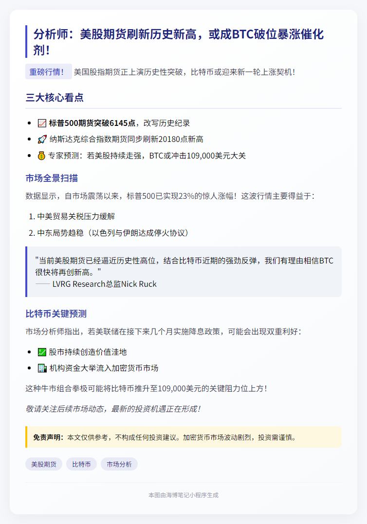美股期货新高或助BTC突破
