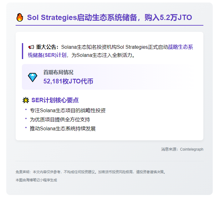 Sol Strategies启动生态系统储备，购5.2万JTO