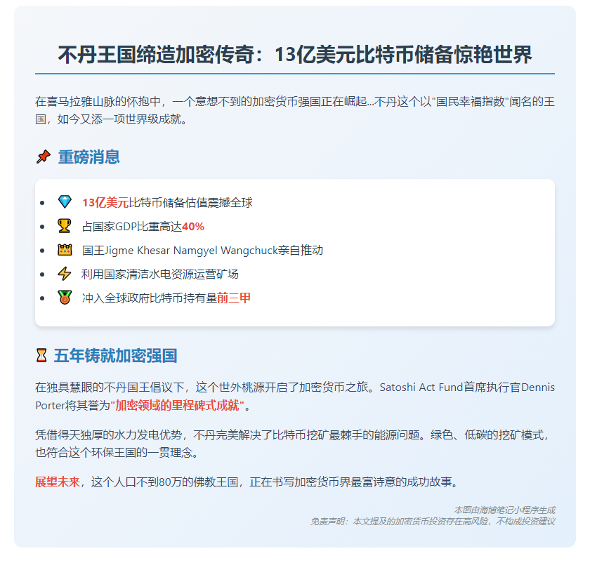 不丹比特币储备13亿 占GDP40%