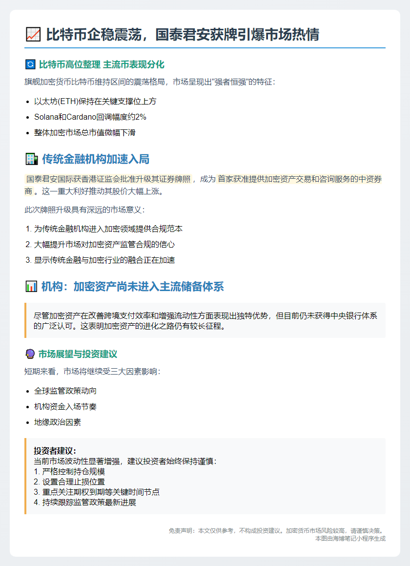 "BTC回调国泰获牌利好市场"