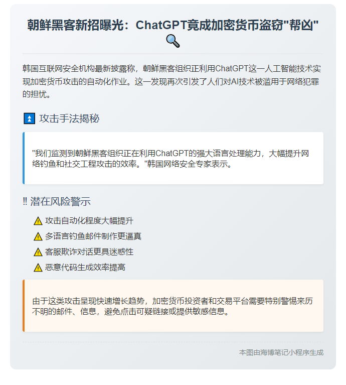 朝鲜黑客用ChatGPT盗加密货币