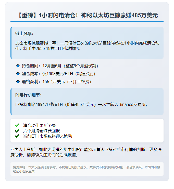 巨鲸清仓2935枚ETH获利155万美元