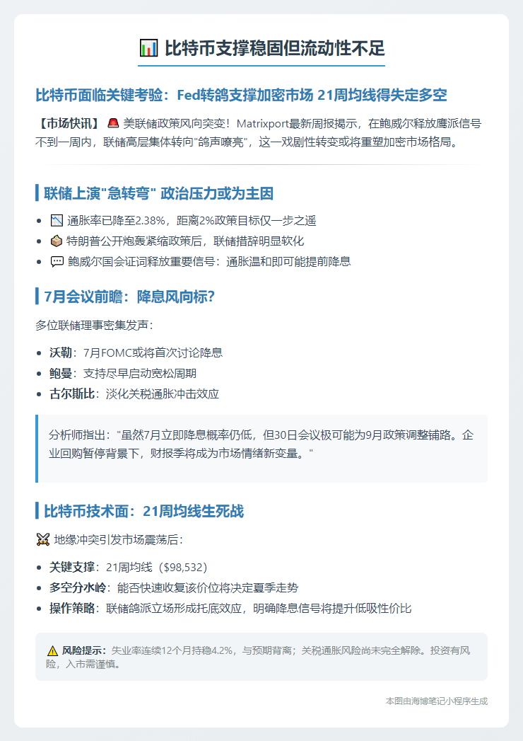 比特币支撑稳固但流动性不足