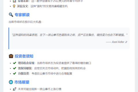资产整合 山寨币增持潜力强