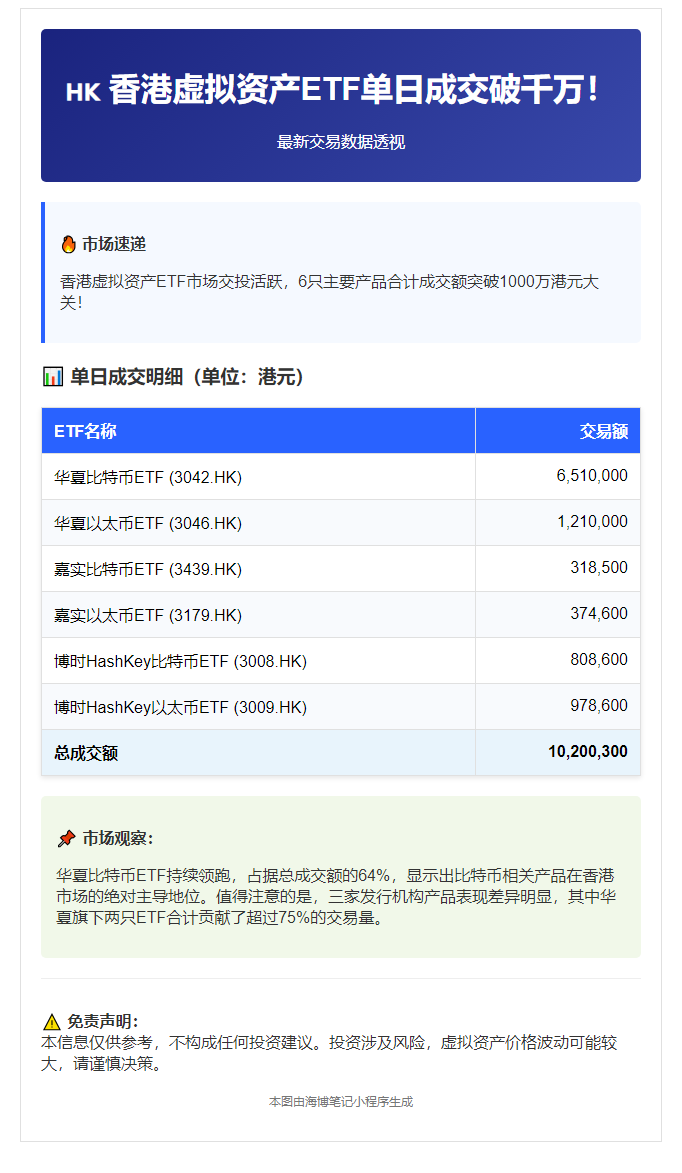 港虚拟资产ETF成交1020万