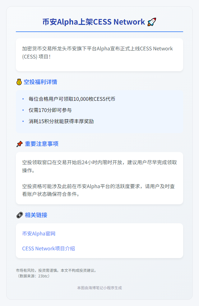 币安Alpha上架CESS，空投门槛170分