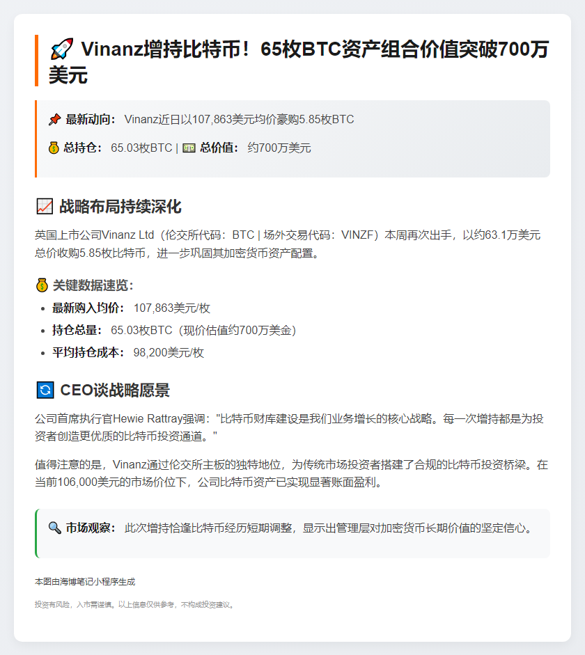 Vinanz加仓5.85枚比特币 均价9.82万美元