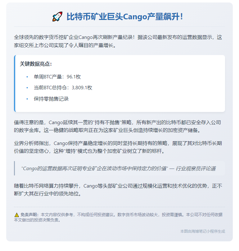 矿企Cango周增96.1枚BTC，持币达3809枚