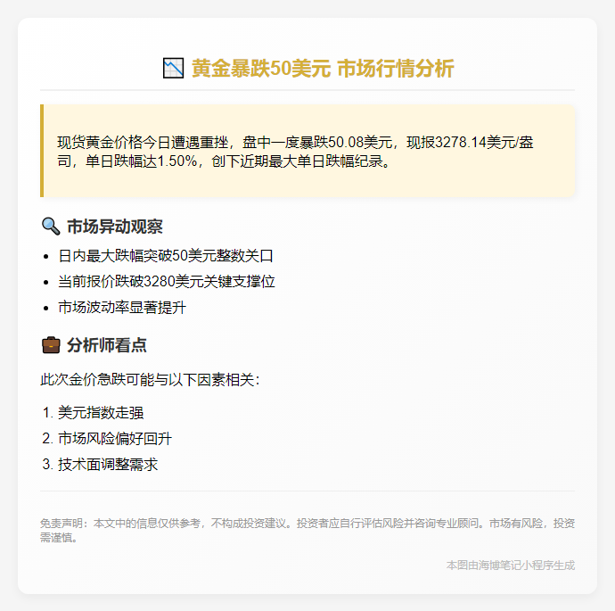 黄金暴跌50美元