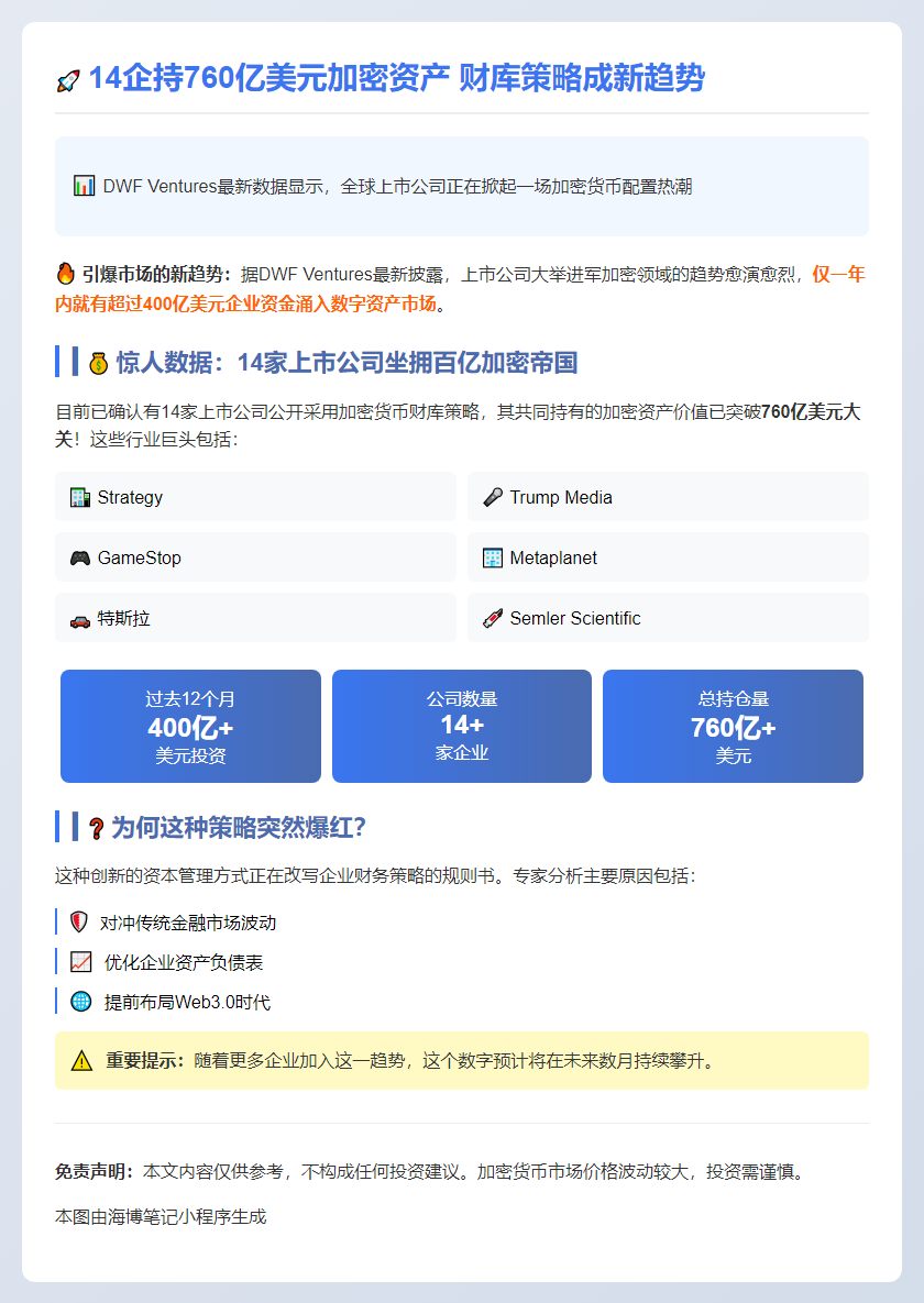 14企持760亿美元加密资产 财库策略成新趋势