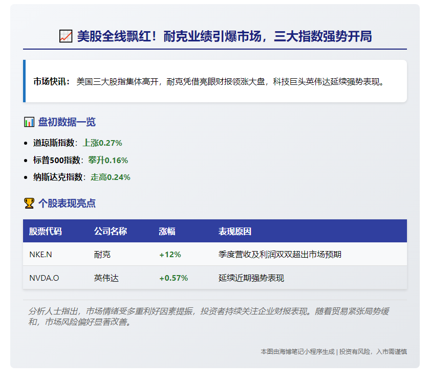 美股全线高开 贸易缓和提振市场