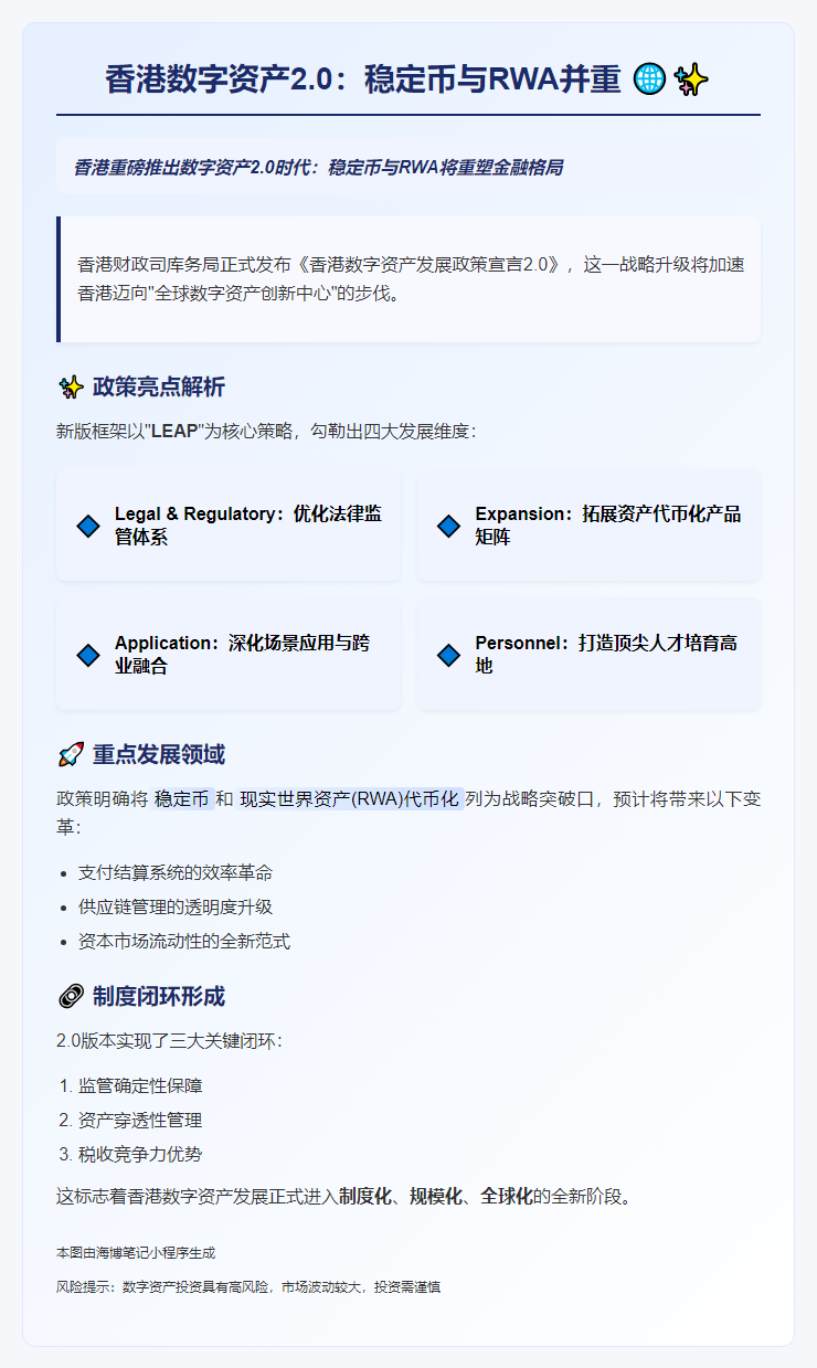 “香港数字资产2.0：稳定币与RWA并重”