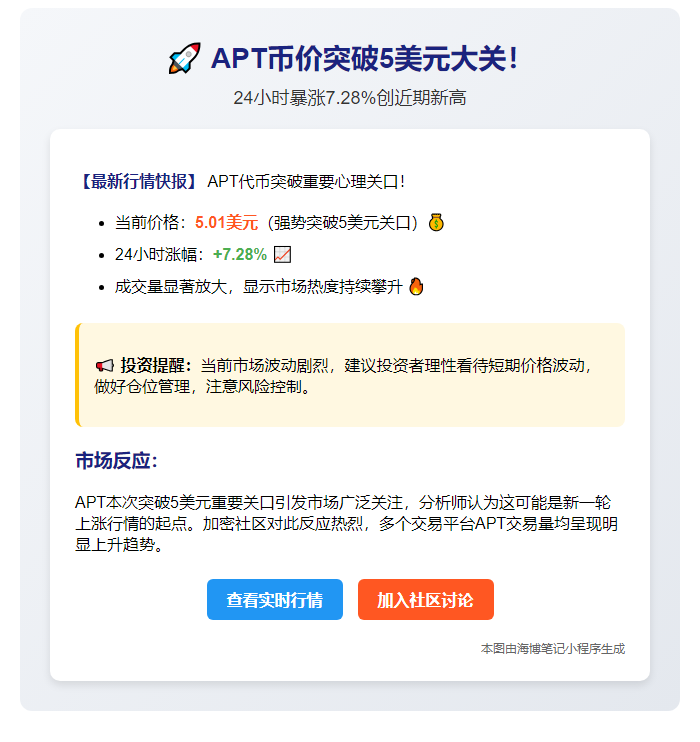 "APT飙破5美元大关"