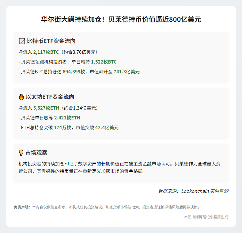 比特币ETF单日净流入2117枚