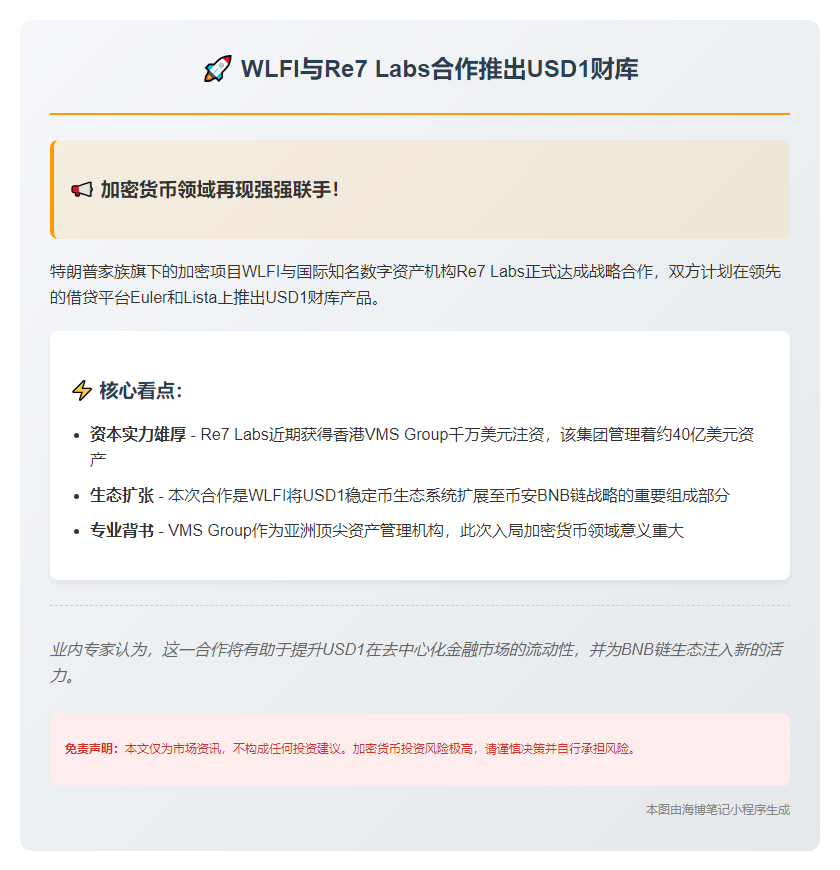 WLFI与Re7 Labs合作推出USD1财库