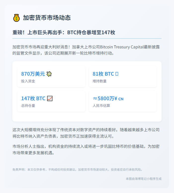 加股Bitcoin Treasury增持81枚BTC
