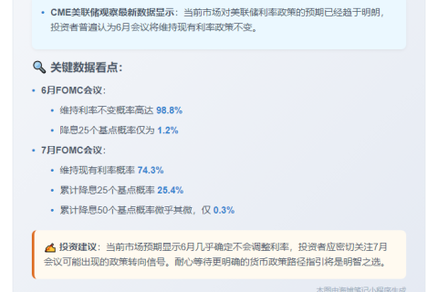 美联储6月利率不变概率近99%