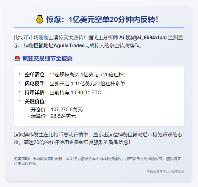 "AgTrades平BTC空单反手20倍杠杆做多"