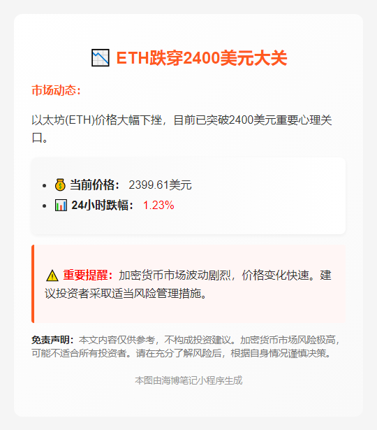 ETH跌穿2400美元