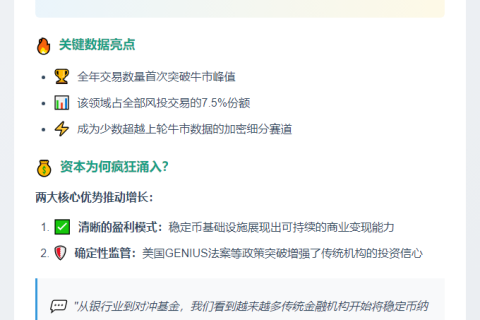 稳定币融资创纪录