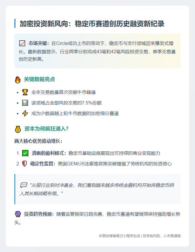 稳定币融资创纪录