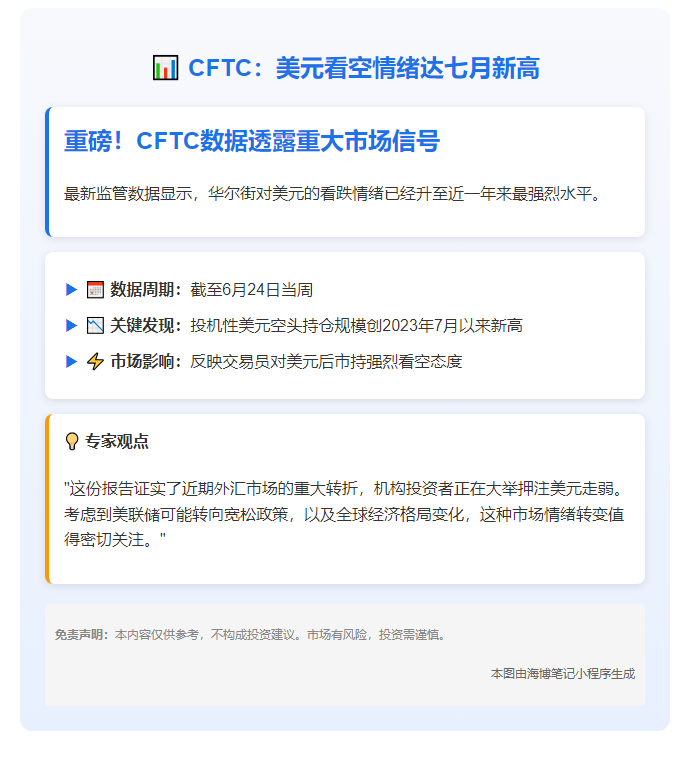 CFTC：美元看空情绪达七月新高