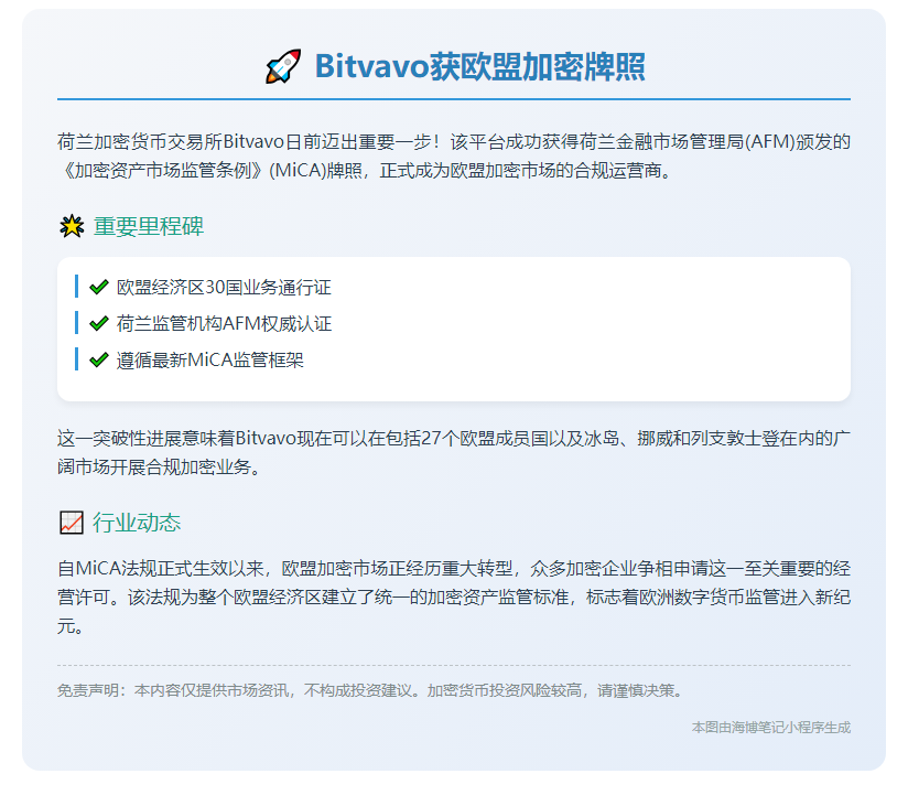 Bitvavo获欧盟加密牌照