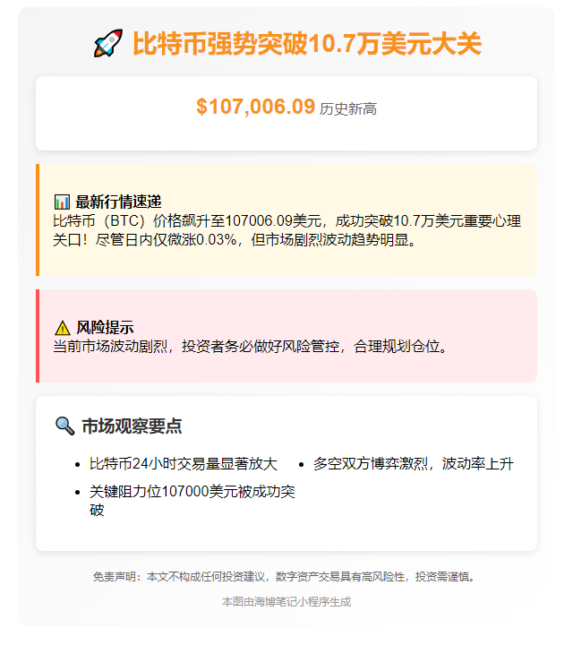 BTC破10.7万美元