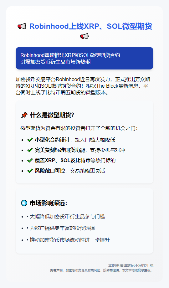 "Robinhood上线XRP、SOL微型期货"