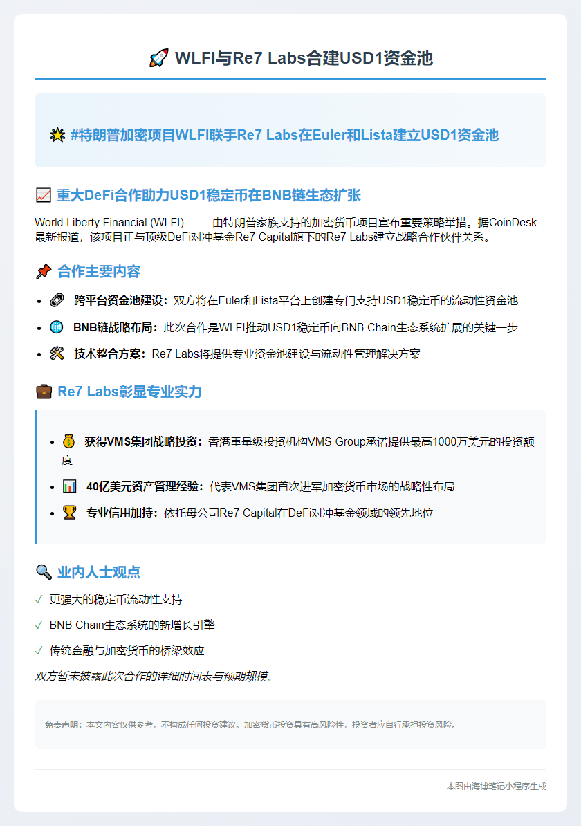 WLFI与Re7 Labs合建USD1资金池