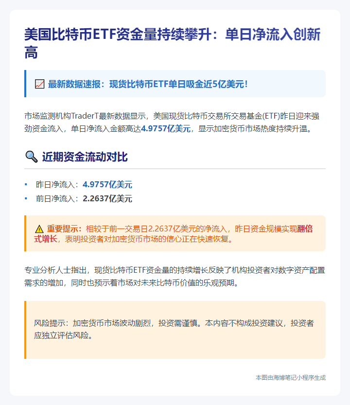 美比特币ETF单日吸金近5亿美元