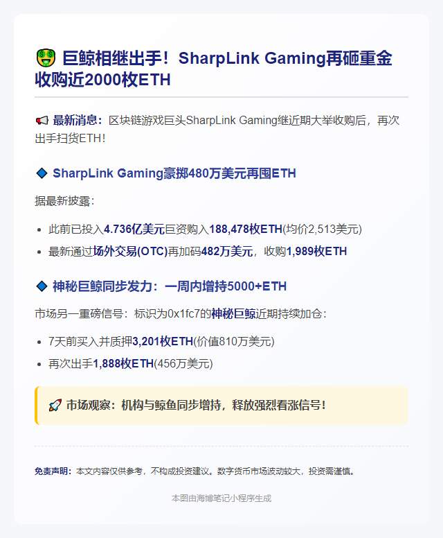 SharpLink再购1989枚ETH，价值482万