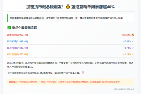 港股加密货币股大涨 蓝港互动飙升40%