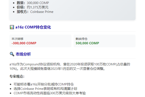 a16z半小时转30万COMP至Coinbase