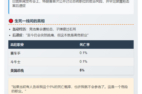 特朗普早知总统高危或放弃竞选