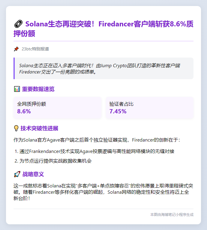 Solana新客户端Firedancer拿下8.6%质押份额