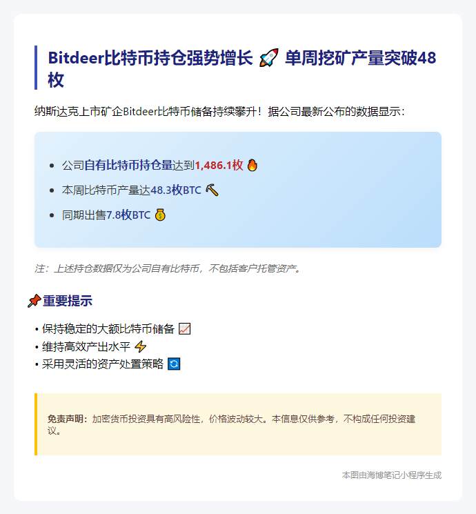 Bitdeer比特币持仓突破1486枚