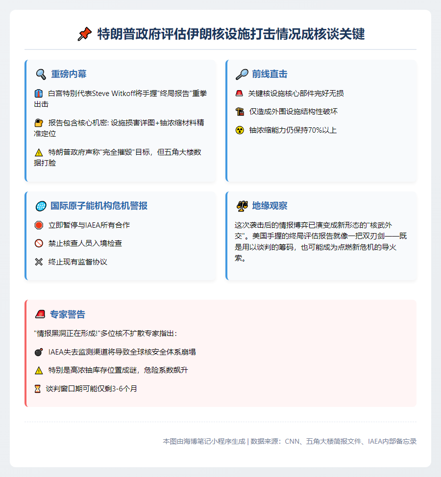 特朗普政府评估伊朗核设施打击情况成核谈关键