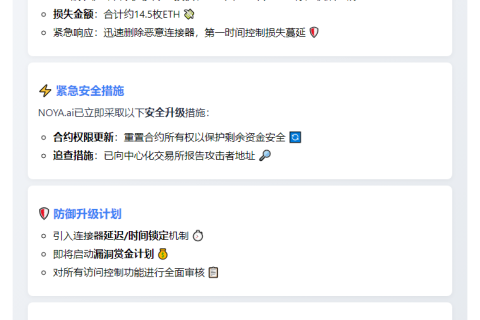 NOYA.ai遭黑客攻击损失14.5 ETH
