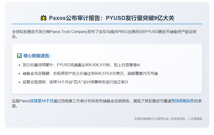 Paxos：5月PYUSD流通量超9亿枚