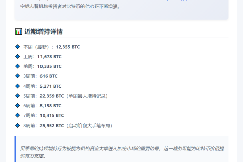 贝莱德连增九周BTC持仓破10.7万枚
