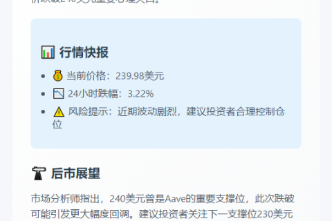 AAVE跌破240美元