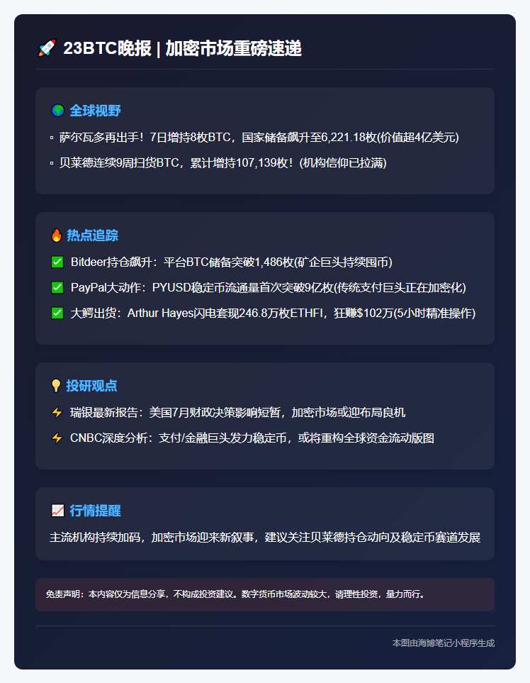23btc晚报：6月28日要闻速览