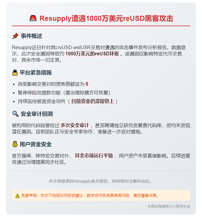 黑客致1000万reUSD坏账 资金仍在链上
