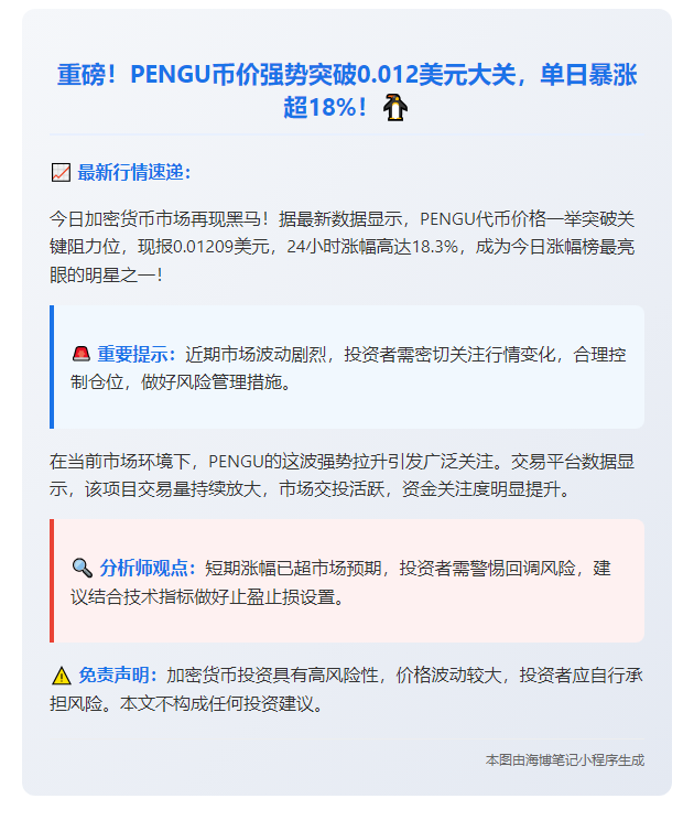 PENGU涨超18%突破0.012美元