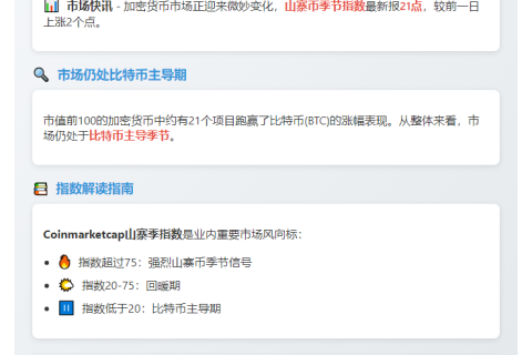 山寨币季升温 指数达21