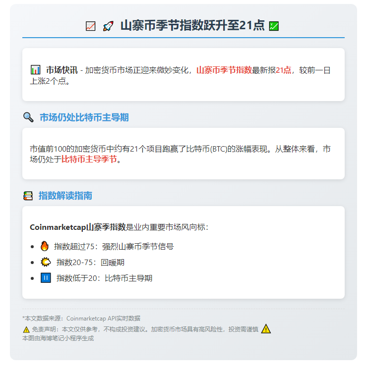 山寨币季升温 指数达21