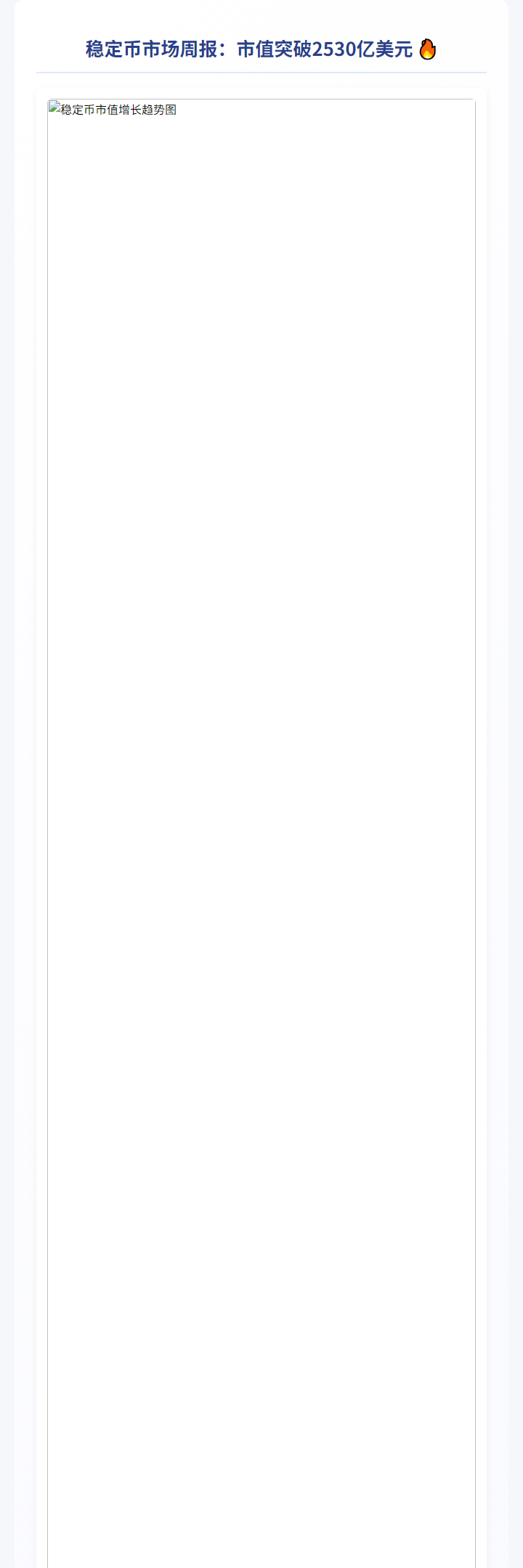 "稳定币周市值涨0.67%"