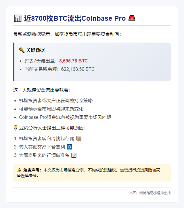 近8700枚BTC流出Coinbase Pro