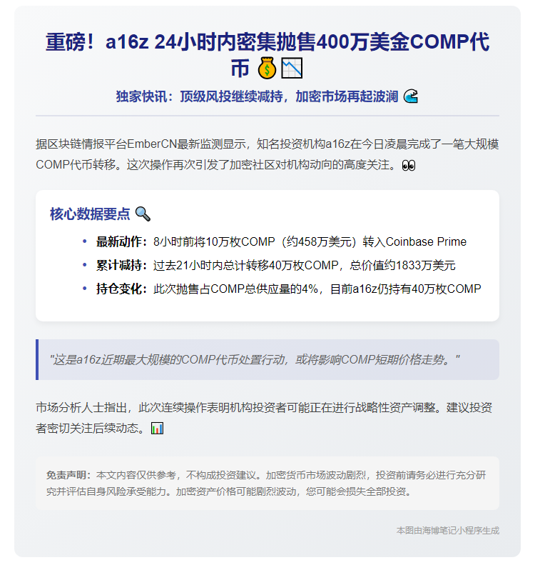 a16z转10万COMP至Coinbase，价值458万刀